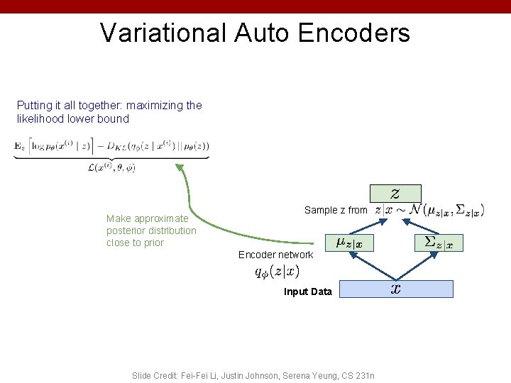 Variational Auto Encoders Putting it all together: maximizing the likelihood lower bound Make approximate