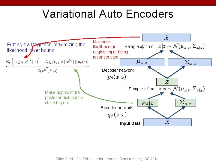 Variational Auto Encoders Putting it all together: maximizing the likelihood lower bound Maximize Sample
