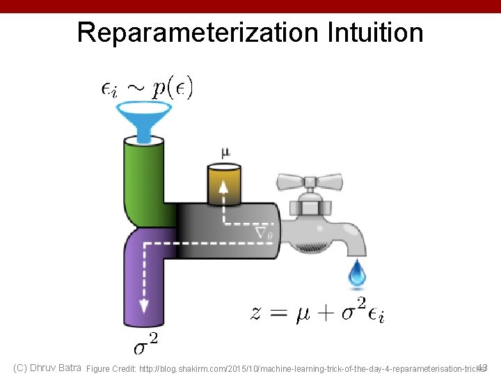 Reparameterization Intuition (C) Dhruv Batra Figure Credit: http: //blog. shakirm. com/2015/10/machine-learning-trick-of-the-day-4 -reparameterisation-tricks/ 43 