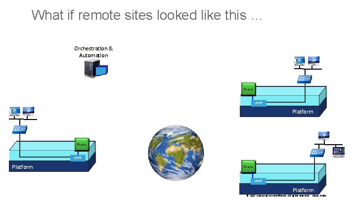 What if remote sites looked like this … Orchestration & Automation Platform © 2017