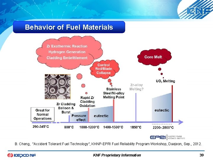 Behavior of Fuel Materials B. Cheng, “Accident Tolerant Fuel Technology”, KHNP-EPRI Fuel Reliability Program Behavior of Fuel Materials B. Cheng, “Accident Tolerant Fuel Technology”, KHNP-EPRI Fuel Reliability Program