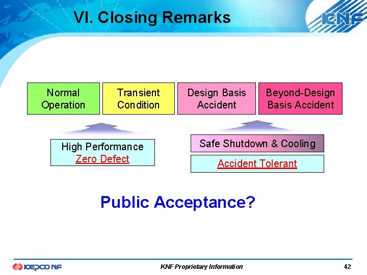 VI. Closing Remarks Normal Operation Transient Condition High Performance Zero Defect Design Basis Accident VI. Closing Remarks Normal Operation Transient Condition High Performance Zero Defect Design Basis Accident