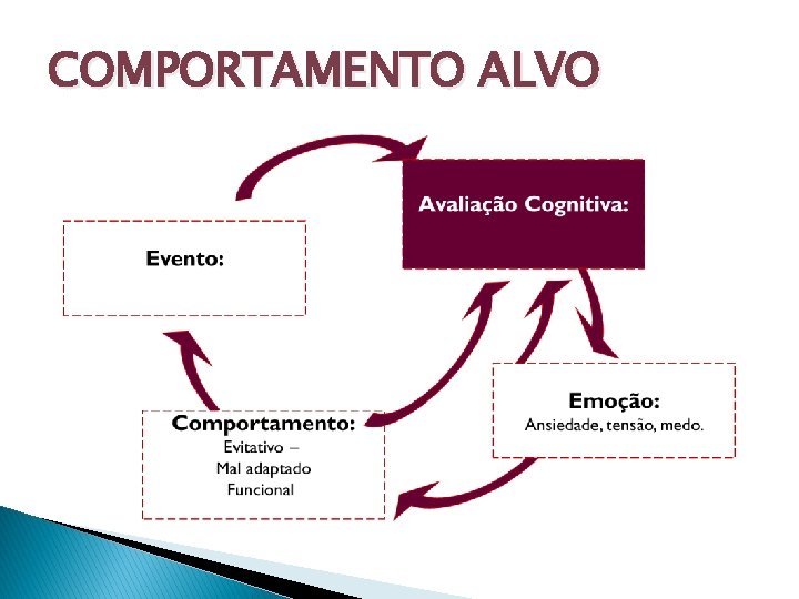 COMPORTAMENTO ALVO COMPORTAMENTO ALVO