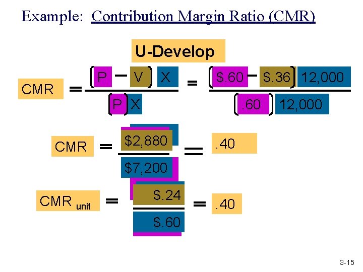 Example: Contribution Margin Ratio (CMR) U-Develop P CMR V X $. 60 P X