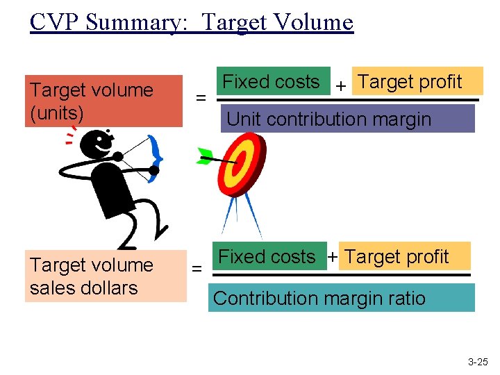 CVP Summary: Target Volume Target volume (units) Target volume sales dollars = = Fixed