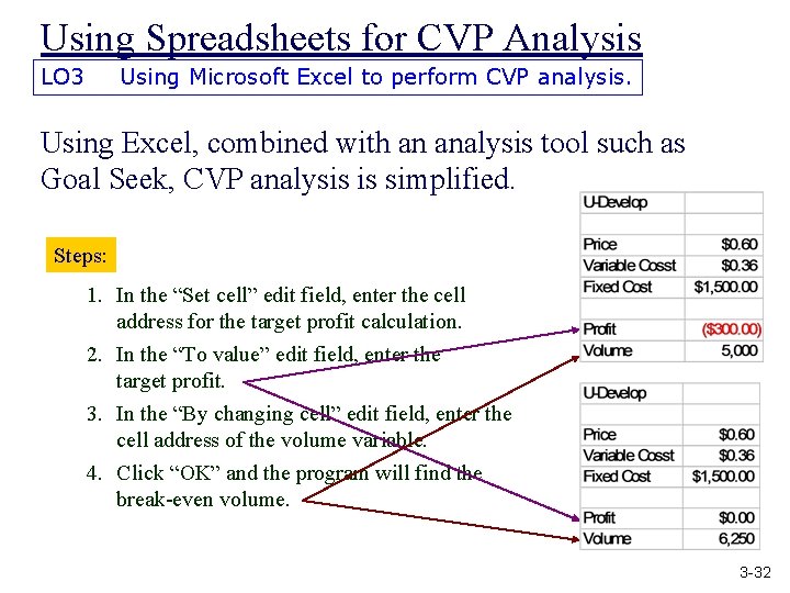 Using Spreadsheets for CVP Analysis LO 3 Using Microsoft Excel to perform CVP analysis.