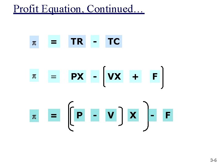 Profit Equation, Continued… p = TR - TC p = PX - VX +