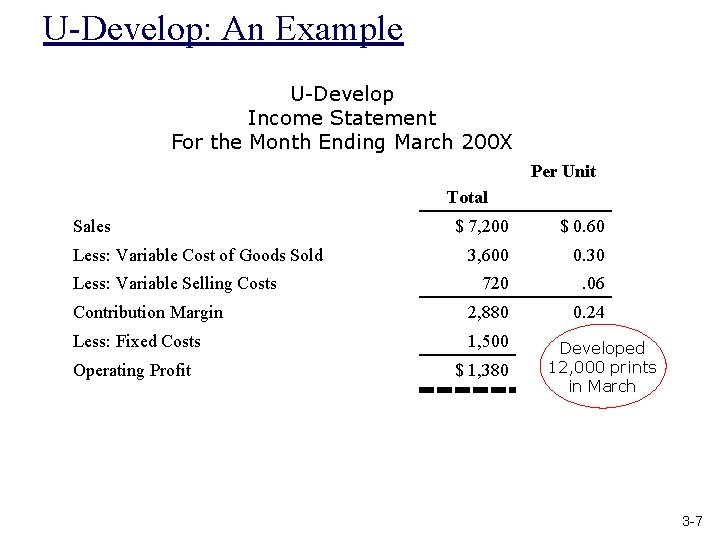 U-Develop: An Example U-Develop Income Statement For the Month Ending March 200 X Per