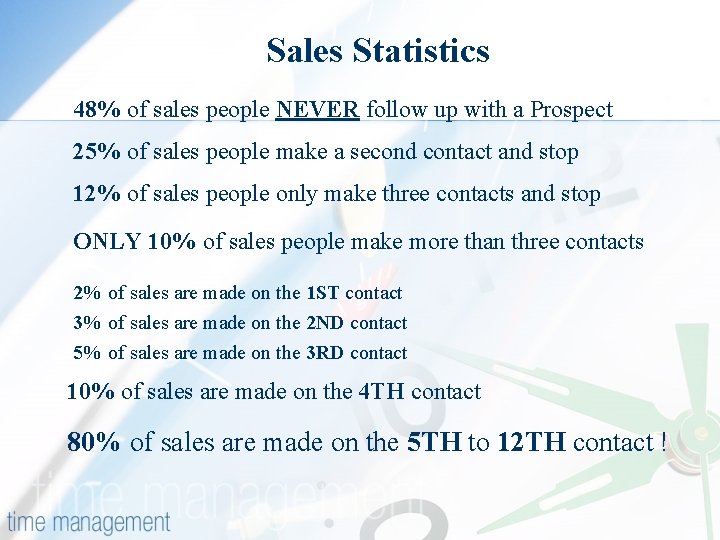 Sales Statistics 48% of sales people NEVER follow up with a Prospect 25% of
