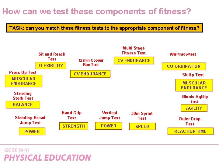 How can we test these components of fitness? TASK: can you match these fitness