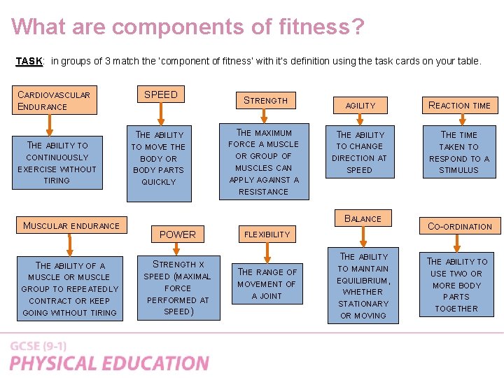 What are components of fitness? TASK: in groups of 3 match the ‘component of