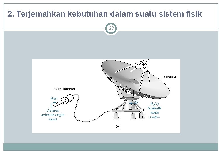 2. Terjemahkan kebutuhan dalam suatu sistem fisik 28 