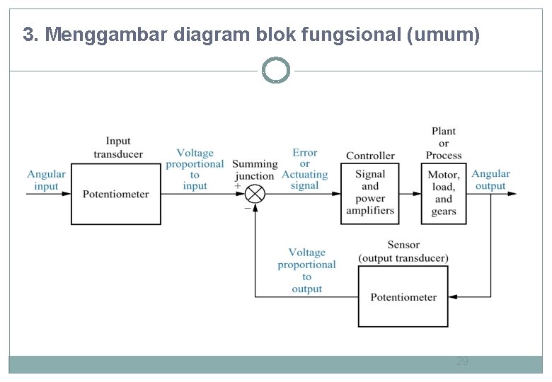 3. Menggambar diagram blok fungsional (umum) 29 