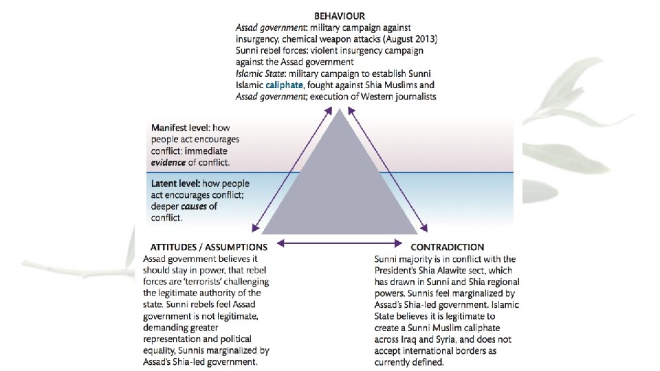 Contested meanings of peace, conflict and violence 