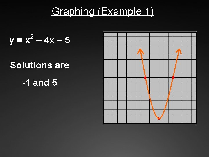 Graphing (Example 1) 2 y = x – 4 x – 5 Solutions are