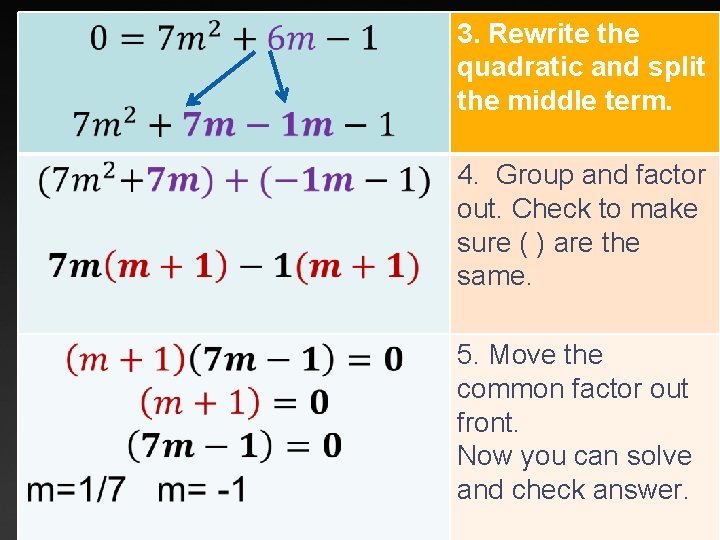 3. Rewrite the quadratic and split the middle term. 4. Group and factor out.