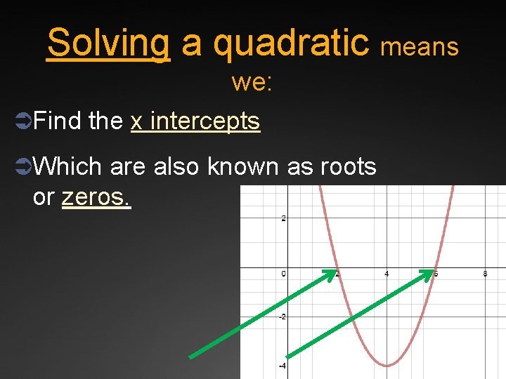 Solving a quadratic means we: ÜFind the x intercepts ÜWhich are also known as