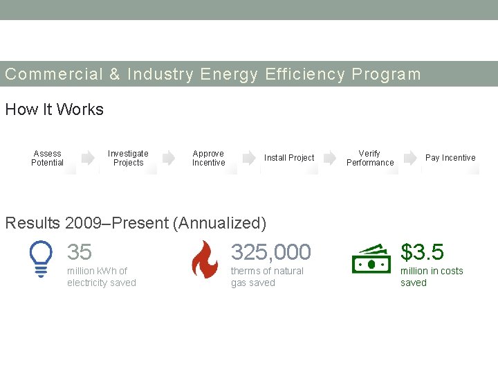 Commercial & Industry Energy Efficiency Program How It Works Assess Potential Investigate Projects Approve