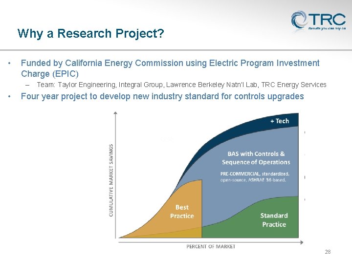 Why a Research Project? • Funded by California Energy Commission using Electric Program Investment