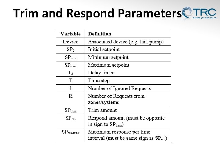 Trim and Respond Parameters 