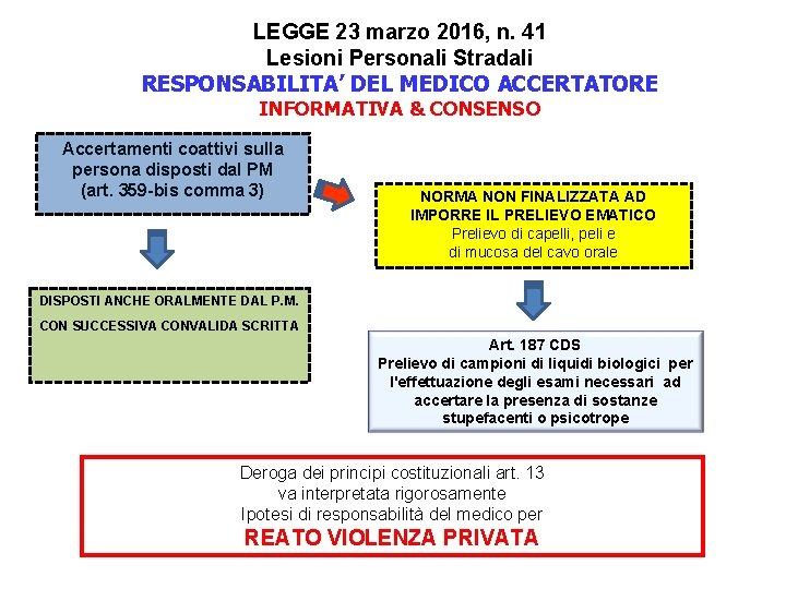 LEGGE 23 marzo 2016, n. 41 Lesioni Personali Stradali RESPONSABILITA’ DEL MEDICO ACCERTATORE INFORMATIVA