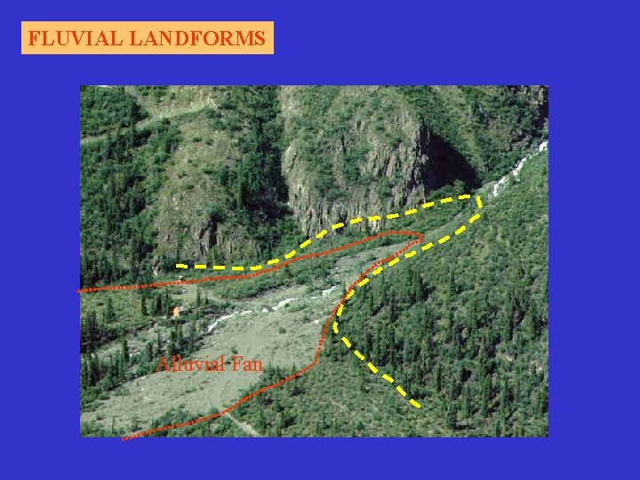 FLUVIAL LANDFORMS Alluvial Fan 