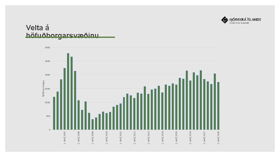 0 1. ársfj 2018 1. ársfj 2017 1. ársfj 2016 1. ársfj 2015 1.