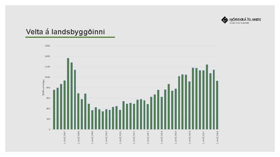0 1. ársfj 2018 1. ársfj 2017 1. ársfj 2016 1. ársfj 2015 1.