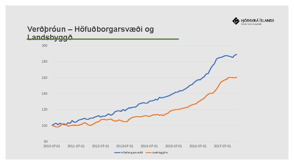 Verðþróun – Höfuðborgarsvæði og Landsbyggð 200 180 160 140 120 100 80 2010 -07