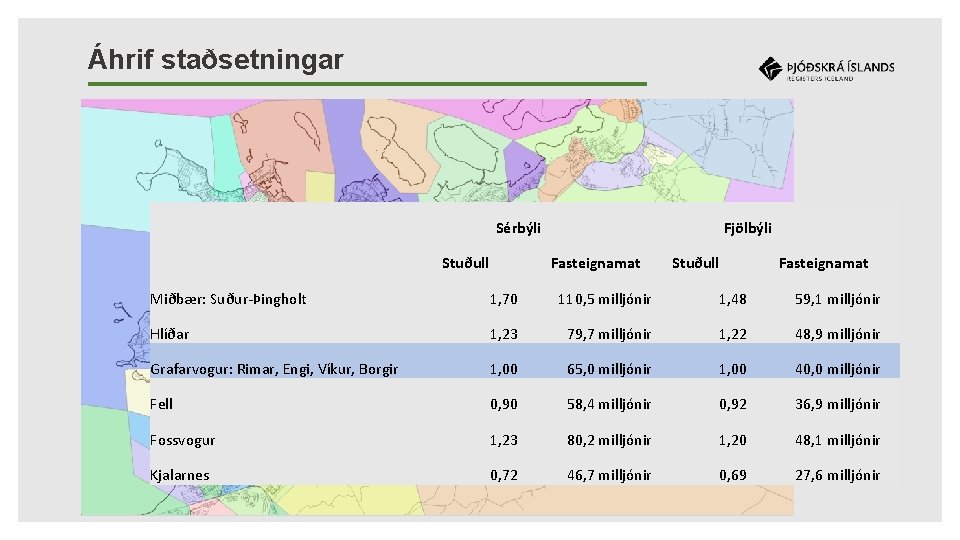 Áhrif staðsetningar Sérbýli Stuðull Fjölbýli Fasteignamat Stuðull Fasteignamat Miðbær: Suður-Þingholt 1, 70 110, 5