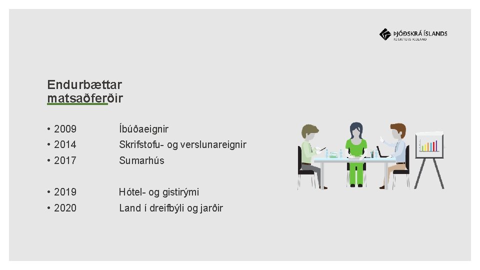 Endurbættar matsaðferðir • 2009 Íbúðaeignir • 2014 Skrifstofu- og verslunareignir • 2017 Sumarhús •