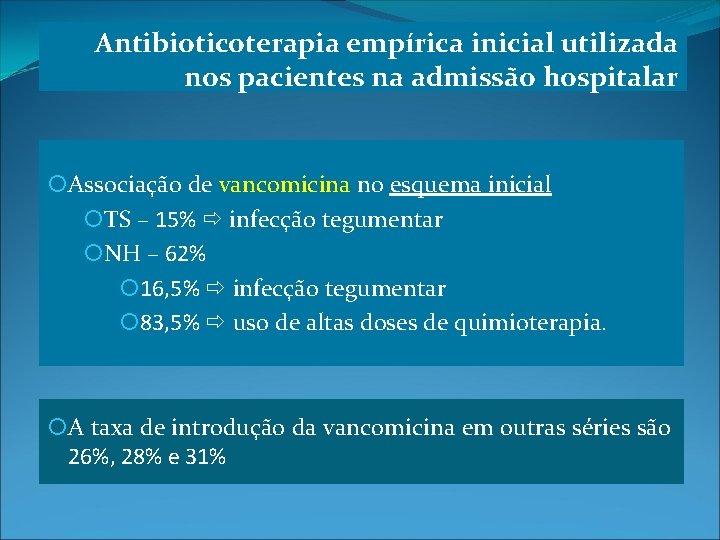 Antibioticoterapia empírica inicial utilizada nos pacientes na admissão hospitalar Associação de vancomicina no esquema