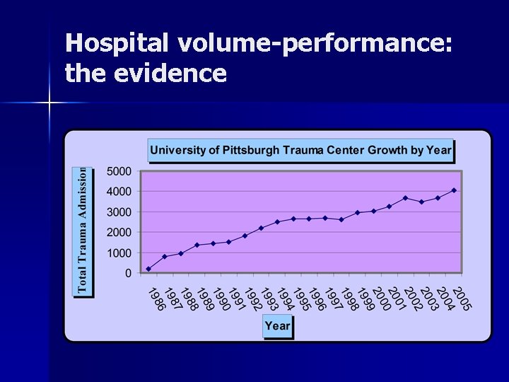 Hospital volume-performance: the evidence 