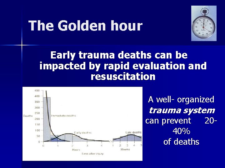 The Golden hour Early trauma deaths can be impacted by rapid evaluation and resuscitation