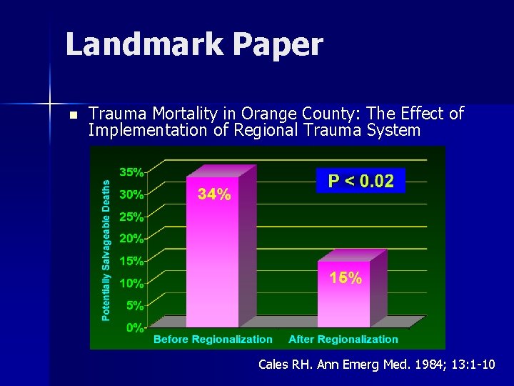 Landmark Paper n Trauma Mortality in Orange County: The Effect of Implementation of Regional