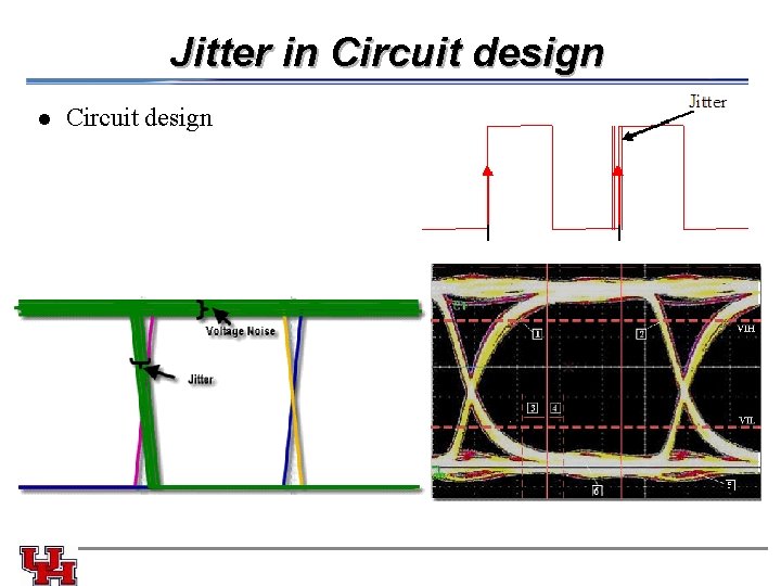Jitter in Circuit design l Circuit design 