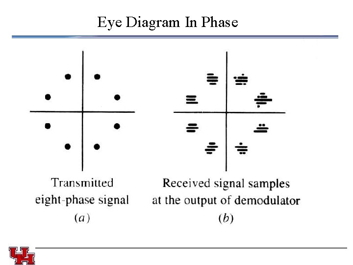 Eye Diagram In Phase 