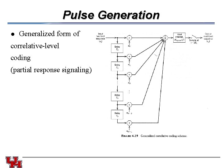 Pulse Generation l Generalized form of correlative-level coding (partial response signaling) 