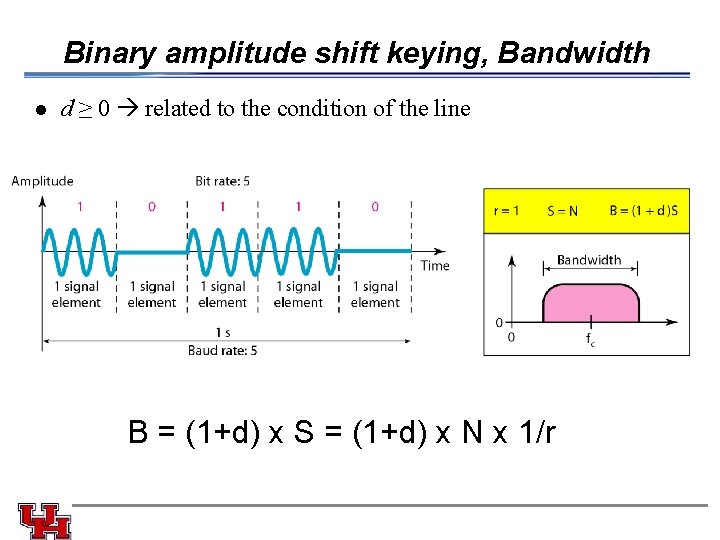 Binary amplitude shift keying, Bandwidth l d ≥ 0 related to the condition of