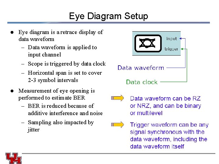 Eye Diagram Setup l Eye diagram is a retrace display of data waveform –