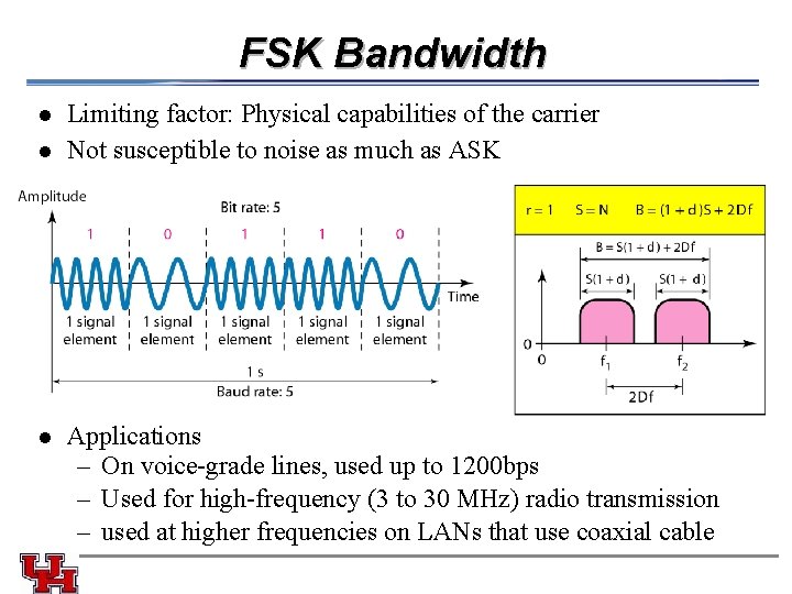 FSK Bandwidth l l Limiting factor: Physical capabilities of the carrier Not susceptible to