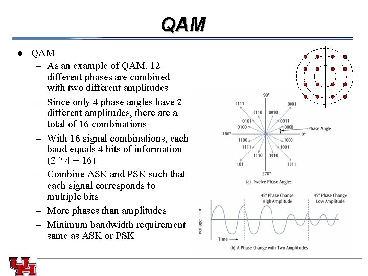 QAM – As an example of QAM, 12 different phases are combined with two