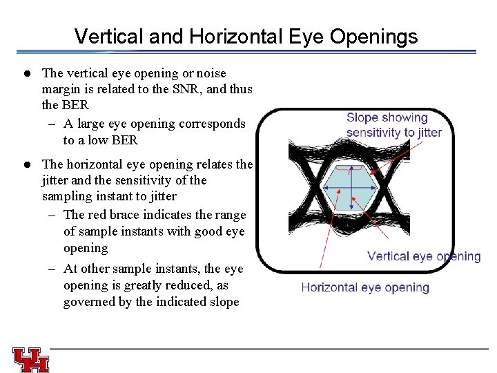 Vertical and Horizontal Eye Openings l The vertical eye opening or noise margin is