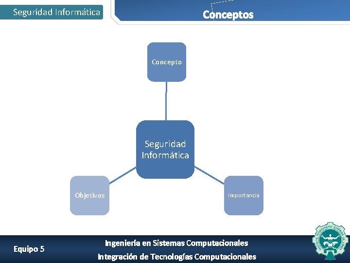 Seguridad Informática Conceptos Concepto Seguridad Informática Objetivos Equipo 5 Importancia Ingeniería en Sistemas Computacionales