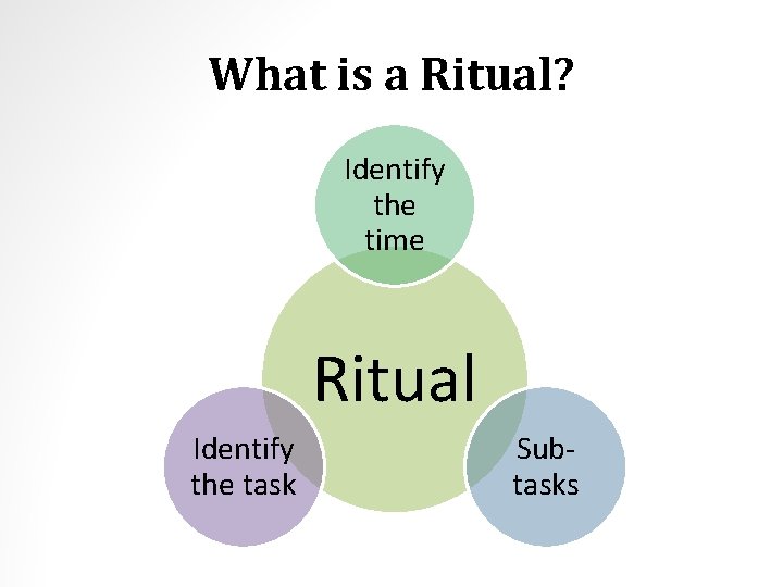What is a Ritual? Identify the time Ritual Identify the task Subtasks 
