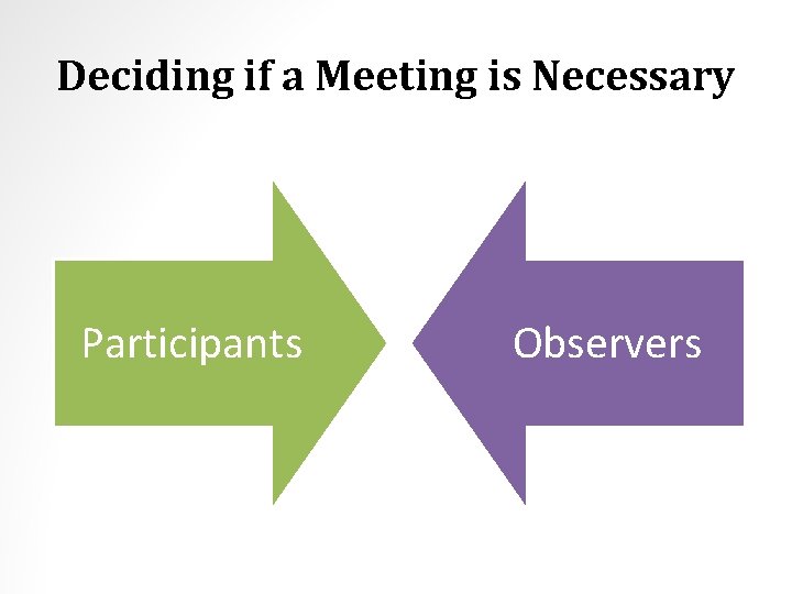 Deciding if a Meeting is Necessary Participants Observers 