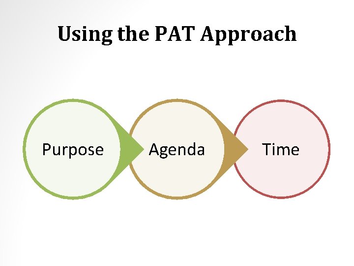 Using the PAT Approach Purpose Agenda Time 