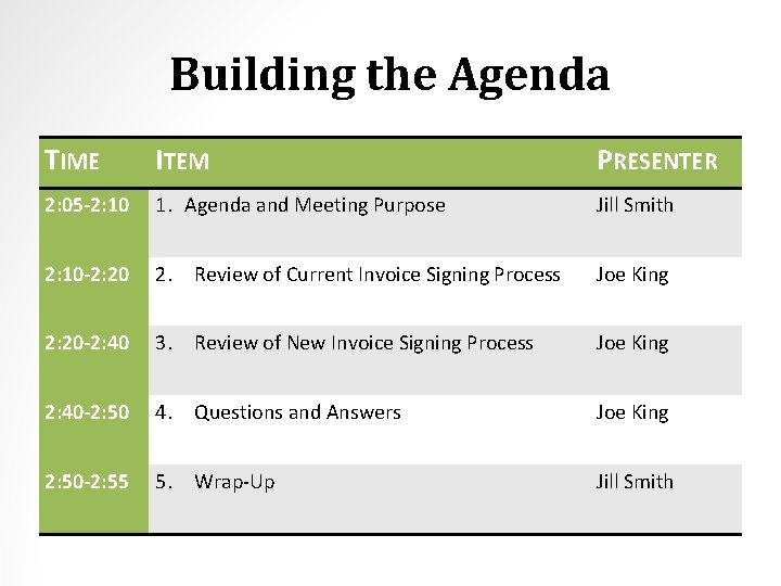 Building the Agenda TIME ITEM PRESENTER 2: 05 -2: 10 1. Agenda and Meeting