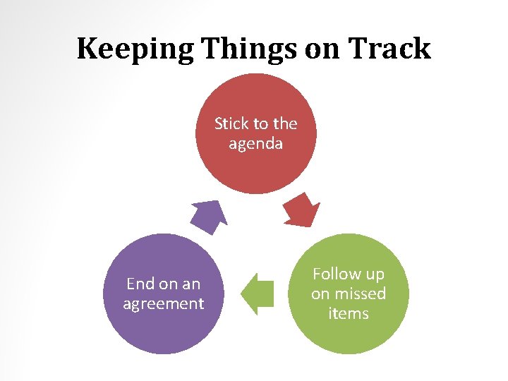 Keeping Things on Track Stick to the agenda End on an agreement Follow up