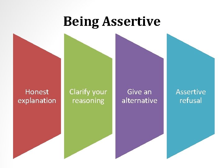 Being Assertive Honest explanation Clarify your reasoning Give an alternative Assertive refusal 